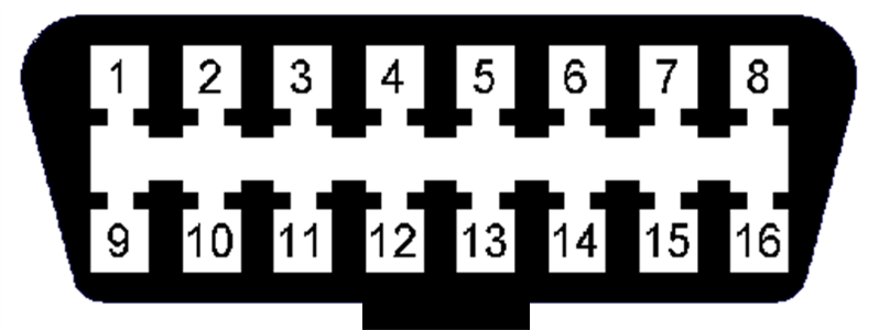 obd2 obd2 connector